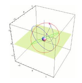 日本的準天頂系統，是目前世界上最小的導航系統