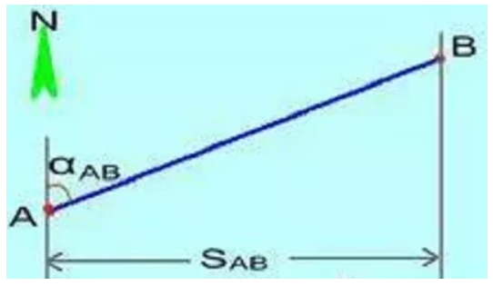 全站儀使用方法及坐標計算,詳細講解!建議收藏!