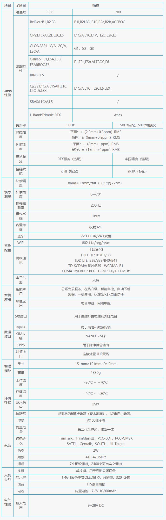 S5II技術參數(shù)